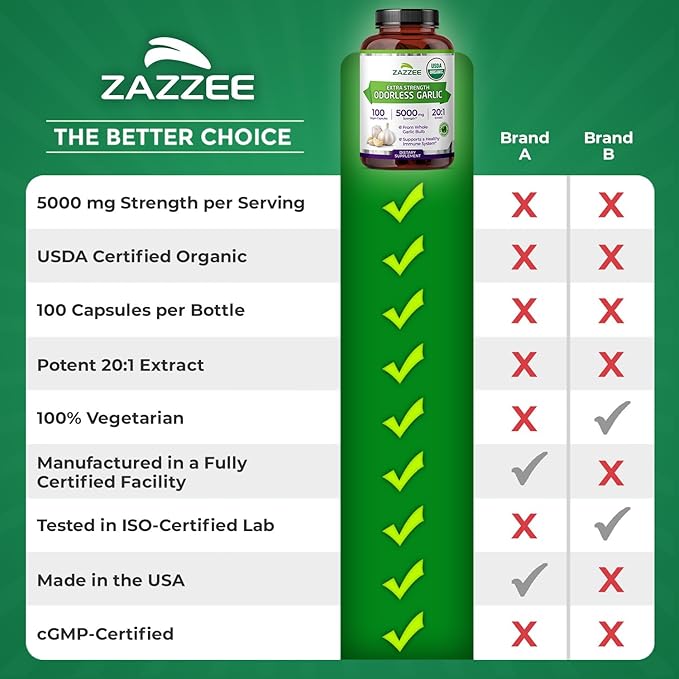 Zazzee USDA Organic Odorless Garlic 20:1 Extract, 5000 mg Strength, 100 Vegan Capsules, 3+ Month Supply, Standardized, Concentrated 20X Extract, 100% Vegetarian, All-Natural, Non-GMO, Made in The USA