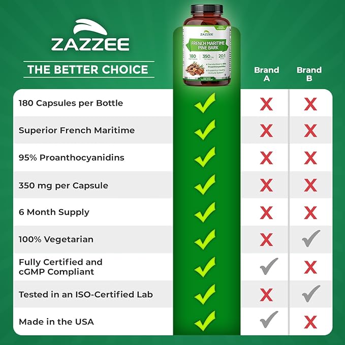 Zazzee Extra Strength French Maritime Pine Bark 20:1 Extract, 350 mg Per Capsule, 180 Vegan Capsules, 95% Proanthocyanidins, Kosher, 6 Month Supply, Standardized 20X Extract, Non-GMO, Made in The USA