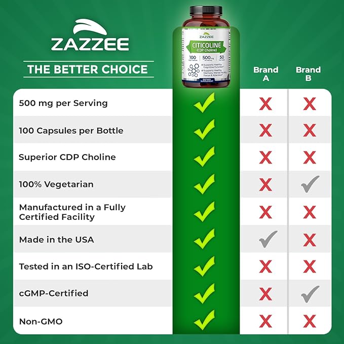 Zazzee Extra Strength Citicoline, 500 mg per Serving, 100 Vegan Capsules, Superior CDP Choline Form, 100% Vegetarian and Pharmaceutical Grade, 50-Day Supply, All-Natural and Non-GMO