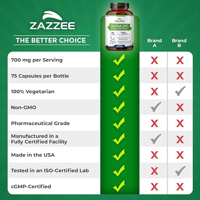Zazzee Extra Strength Alpha GPC Choline, 700 mg per Serving, 75 Vegan Capsules, 100% Pure Pharmaceutical Grade, 100% Vegetarian, Standardized for Potency and Purity, All-Natural and Non-GMO