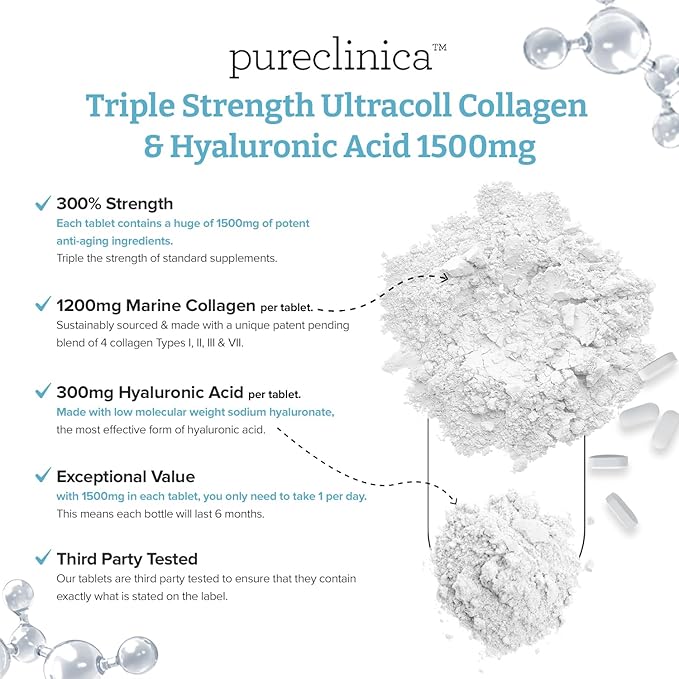 1500mg x 1080 Tablets. 1200mg of UltraColl Collagen & 300mg of Hyaluronic Acid per Tablet. (6 Bottles of 180 Tablets Each - 18 Months Supply)