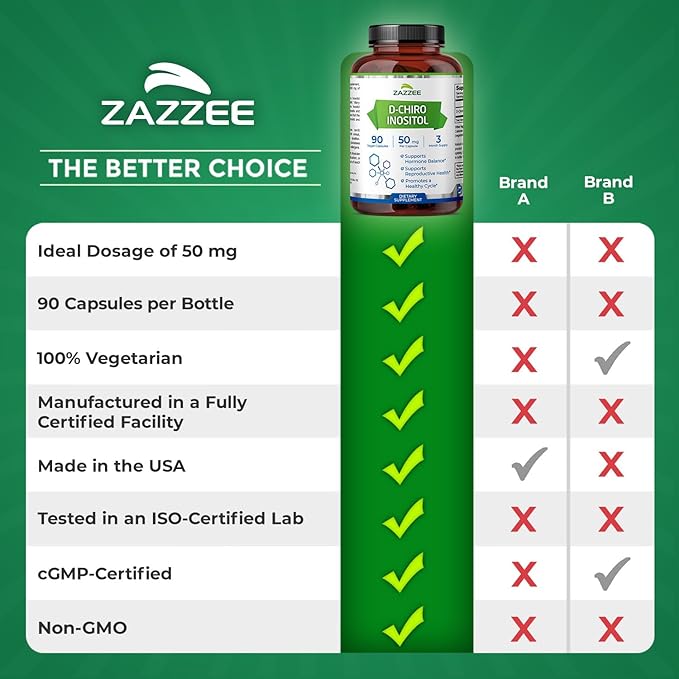 Zazzee D-Chiro-Inositol, 50 mg per Capsule, 90 Vegan Capsules, Ideal Dosage for 40:1 Ratio with Myo-Inositol, 3 Month Supply, 100% Vegetarian, Non-GMO