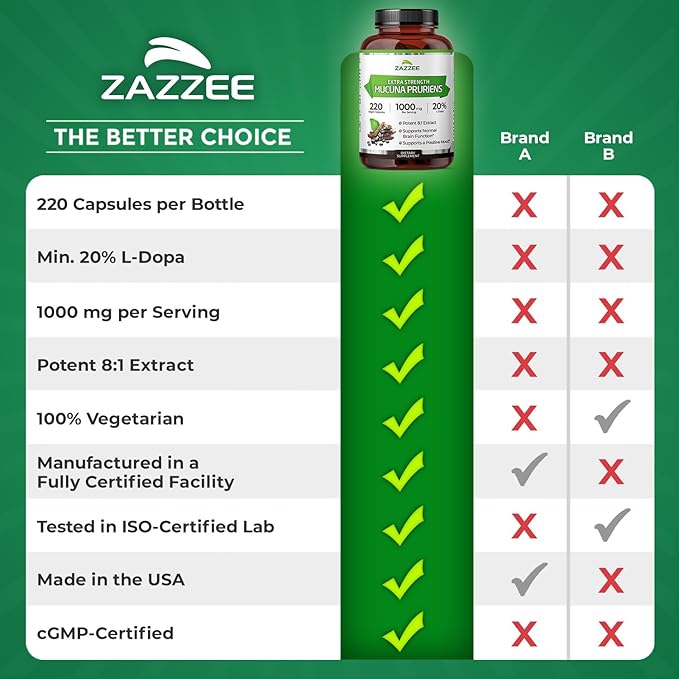 Zazzee Extra Strength Mucuna Pruriens 8:1 Extract, Minimum 20% L-Dopa, 1000 mg, 220 Vegan Capsules, 110 Day Supply, Concentrated and Standardized 8X Extract, 100% Vegetarian, All-Natural and Non-GMO