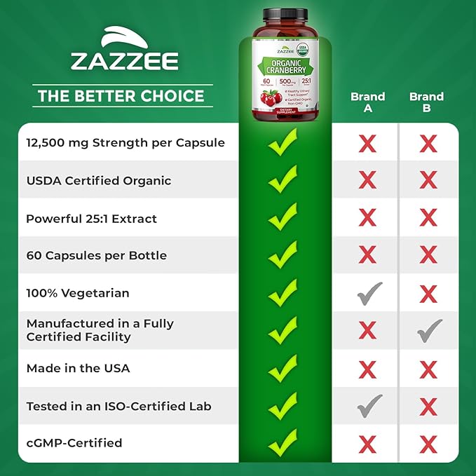 Zazzee USDA Organic Cranberry 25:1 Extract, 500 mg per Capsule, 60 Vegan Capsules, 2 Month Supply, Standardized, Concentrated 25X Extract, 100% Vegetarian, Certified Organic, Non-GMO All-Natural