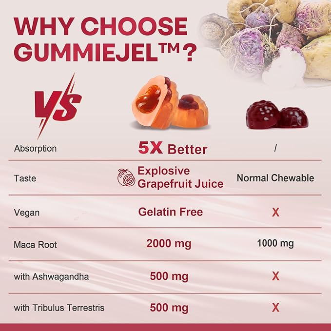 2 Pack Sugar Free Maca Root Gummies 2000mg with Ashwagandha, Tribulus Terrestris, Rhodiola, Panax Ginseng, L Arginine & L Tyrosine - Organic Black Red Yellow Maca Root for Women Men Energy Support