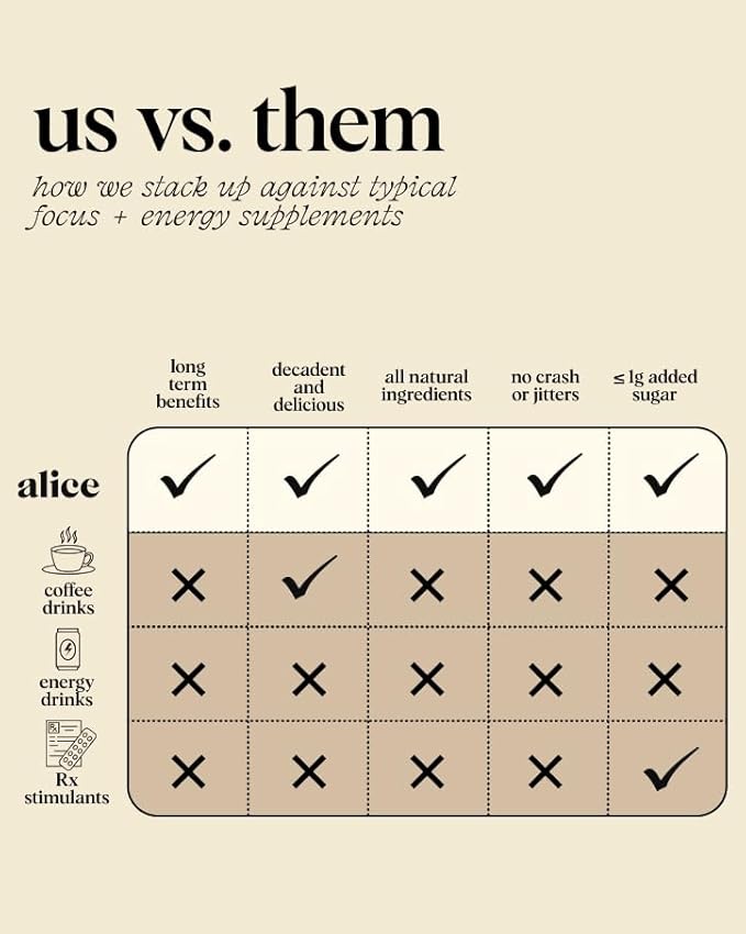 Alice Mushrooms Brainstorm | Mushroom Chocolates | Energy Bites for Focus, Clarity & Cognitive Function | Lions Mane, Cordyceps Mushrooms, Guarana & Phosphatidylserine, Natural Caffeine | Nootroopic