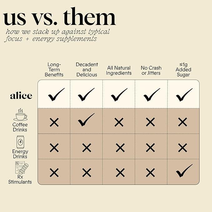 Brainstorm 2-Pack | Functional Mushroom Chocolates | Energy Bites for Focus, Clarity & Cognitive Function | Lions Mane, Cordyceps, Guarana & Phosphatidylserine, Natural Caffeine