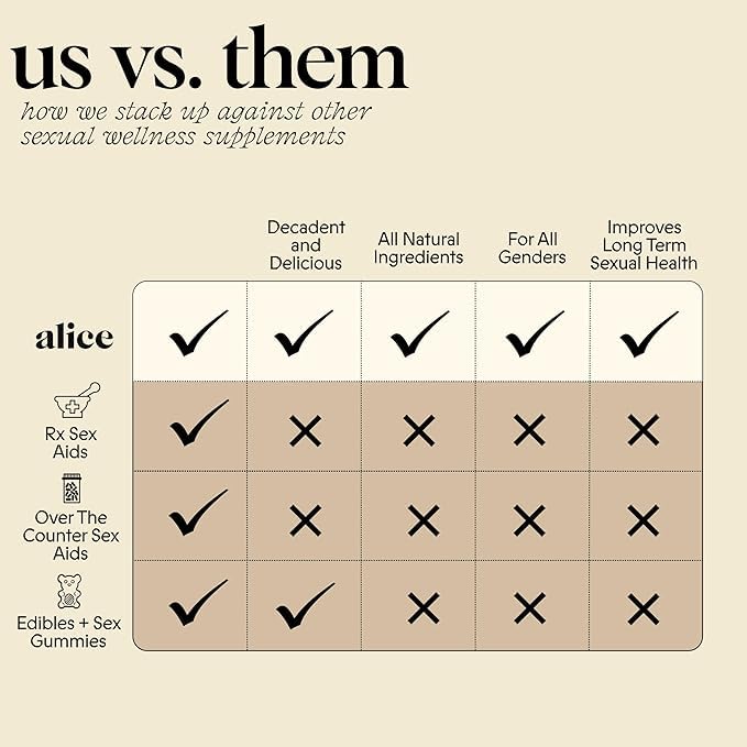 Alice Mushrooms Happy Ending 4-Pack | Sensual Mushroom Chocolates | Improves Mood, Performance, Vitality, Energy and Engagement | Cordyceps, Ashwaganda, Cayenne, Cinnamon