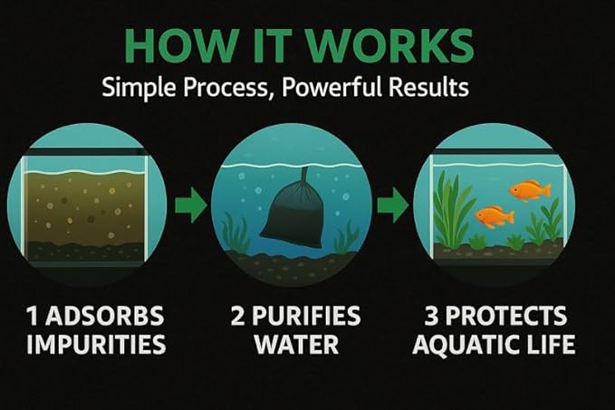 Activated Aquarium Charcoal – 1 Kg (2.2 Lb) – Activated Carbon from Coconut Shells – Filter Media Carbon for Fish Tank, Pond, Small Aquarium – Water Clarifier Granules for Filters