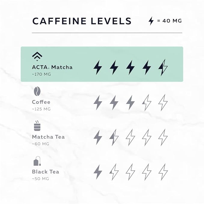 ACTA Matcha Energy Tea 40g, High Caffeine (170mg) Blend for Increased Focus & Clarity, Perfect Coffee Alternative Made with Ceremonial Grade Matcha Green Tea Powder from Japan