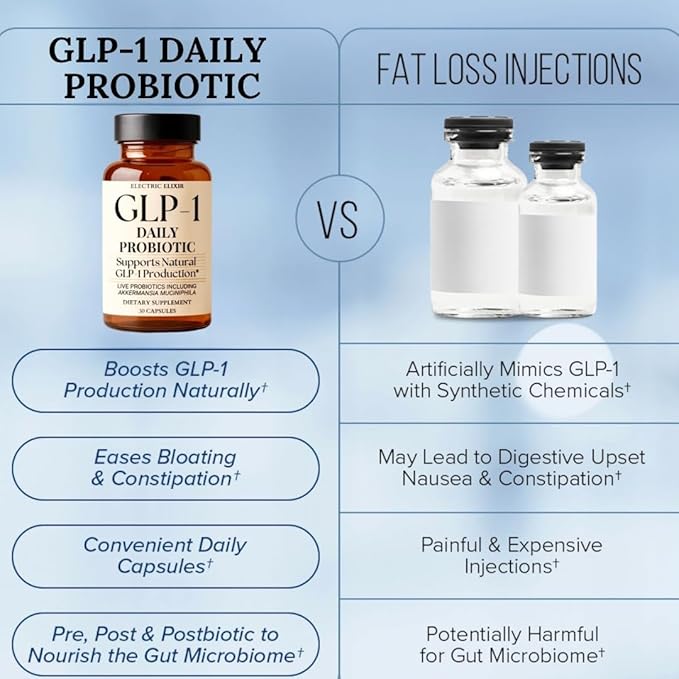 GLP-1 Daily Probiotic - Reduce Hunger & Cravings, Support Fat Loss & Weight Management, Naturally Boost GLP1 Production, Appetite Control Supplement for Men & Women, Vegan & Gluten Free (30 Capsules)