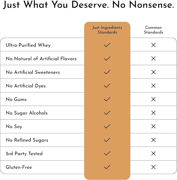 JUST INGREDIENTS Creamy Peanut Butter Chocolate Protein Powder – 30-ServingBlend with Grass-Fed Whey, Pea, Pumpkin Seed, Chia & Collagen – No Sugar Added – No Gums 24g Protein