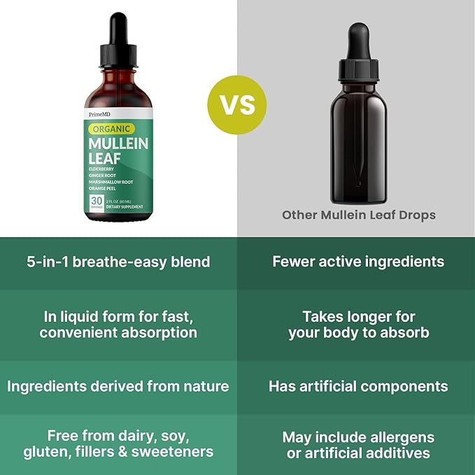 5-in-1 Mullein Drops for Lungs and Bronchial - Respiratory Lung Health Support with Mullen Leaf Extract for Lungs - Mullein Tincture with Elderberry, Echinacea and Ginger Root (120 Servings) (4-pack)
