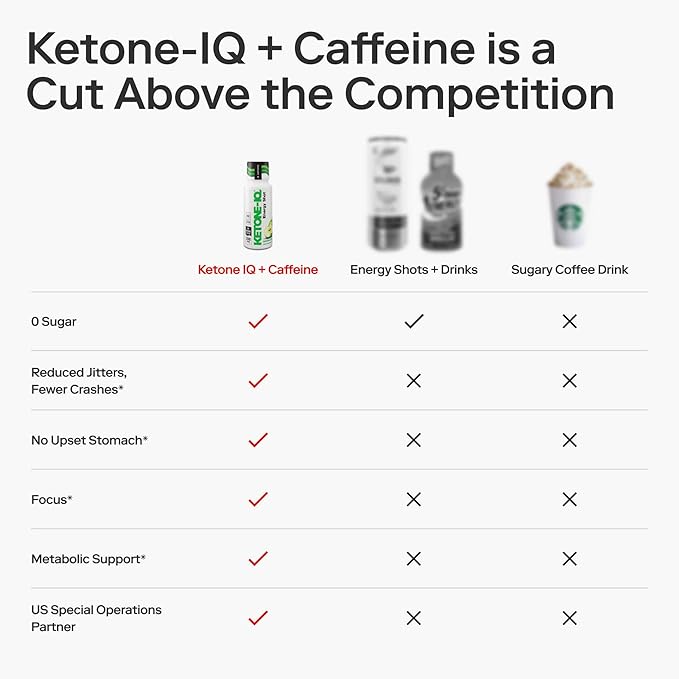 Ketone-IQ Ketone Energy Shots - 100mg Green Tea Caffeine, 5g Exogenous Ketones, and B Vitamins - 24 On The Go Caffeine Shots - Fast Acting Energy Drink (Green Apple)
