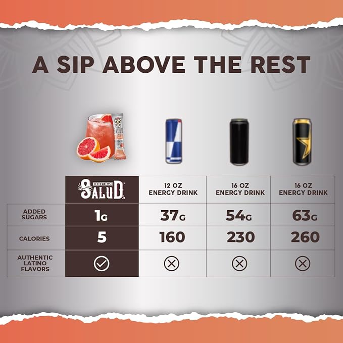 Salud 2-in-1 Energy Drink Powder + Focus, Paloma, Organic Caffeine, B6 + B12, Theanine, Clean Energy Drink Packets, Agua Fresca Mix, Non-GMO, Gluten Free, Vegan, 1g of Sugar, (15 Servings)