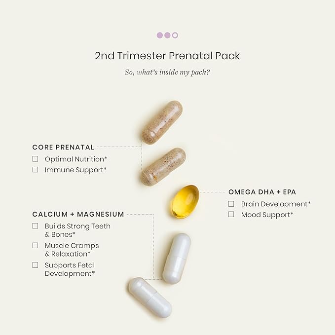 Perelel 2nd Trimester Prenatal Pack, Multivitamin with Magnesium, Omega 3, Iron & Calcium, Nutritional Support for Second Trimester Wellness, Soy & Gluten Free, Non GMO, 30 Daily Pill Packs