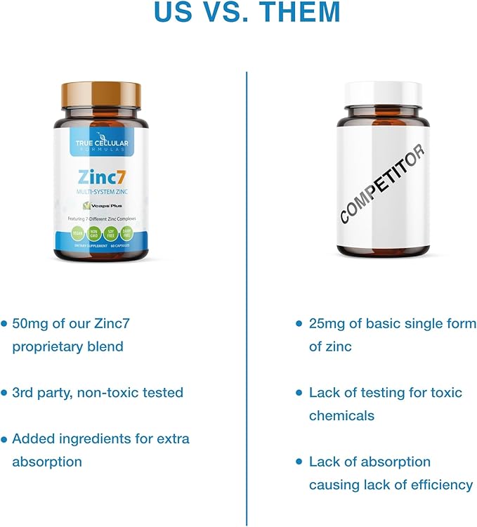 Zinc7 Daily Immune Support (50mg): Triple Action Zinc Complex for Deep Sleep, Mental Clarity & Strong Immunity | Natural Energy, Hormone & Metabolism Support | 60 Vegan Capsules