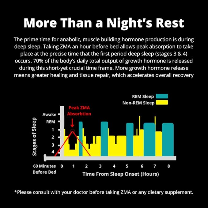 ZMA®-5 Nightcap Rapid Recovery Sleep Supplement Drink Mix with 5-HTP - Zinc & Magnesium Support a Healthy Immune System, 450 Grams