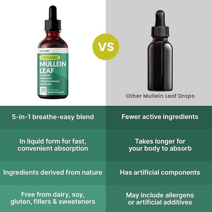5-in-1 Mullein Drops for Lungs and Bronchial - Respiratory Lung Health Support with Mullen Leaf Extract for Lungs - Mullein Tincture with Elderberry, Echinacea and Ginger Root (60 Servings) (2-pack)