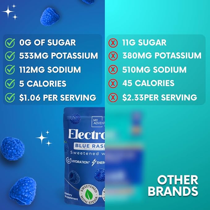 Zero Sugar - Blue Raspberry Electrolytes Powder - Refreshing Hydration - Caffeine Free Energy - All Natural Ingredients - Vegan, Keto and Paleo - Sugar Free Electrolyte Powder Drink Mix - 15 count
