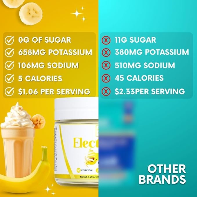 Zero Sugar - Banana Cream Electrolytes Powder - Refreshing Hydration - Caffeine Free Energy with All Natural Ingredients - Vegan, Keto & Paleo - Sugar Free Electrolytes Powder Drink Mix - 37 Servings