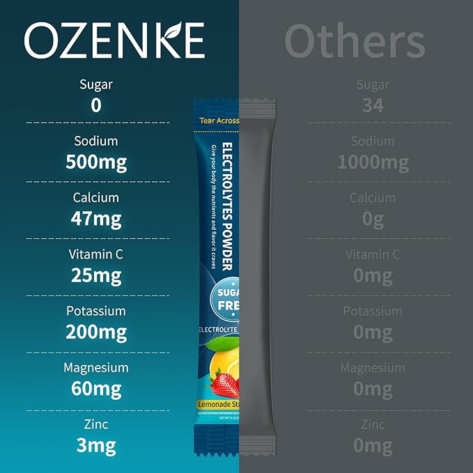 60 Sticks Sugar Free Hydration Packets, Electrolytes Powder Packets, Electrolyte Drink Mix Travel Electrolyte for Rapid Hydration, 6 Flavors