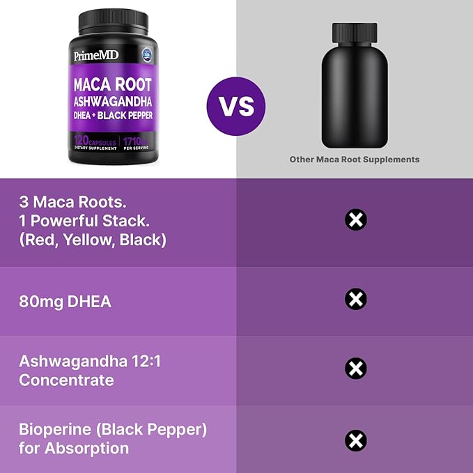 6-in-1 Organic Maca Root Ashwagandha Capsules 1710mg with DHEA and Black Pepper Fruit Extract for Women and Men - Black Maca Supplement for Stamina, Bone and Mood Support Supplement, 120 count