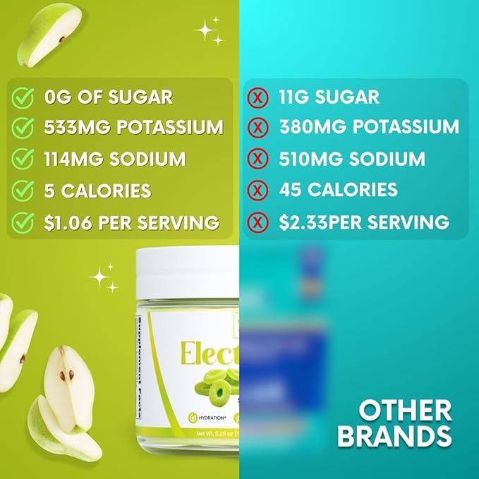 Zero Sugar - Pear Candy Electrolytes Powder - Extremely Refreshing Hydration - Caffeine Free Energy with All Natural Ingredients - Vegan, Keto, Paleo - Sugar Free Electrolytes Drink Mix - 30 Servings