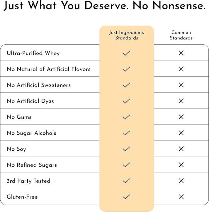 JUST INGREDIENTS French Vanilla Protein Powder – 30 Serving Bag – Grass-Fed Whey & Plant Protein Blend with Real Vanilla Bean – Sweetened with Coconut Sugar & Monk Fruit, Non-GMO, Gluten-Free