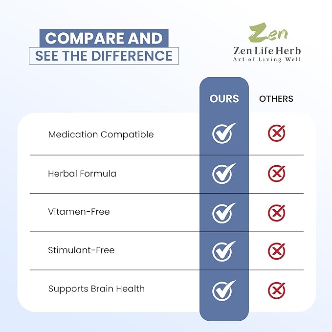 ZEN LIFE HERB IQ+ Brain - Caffeine-Free, Clinically Tested Focus, Concentration, Memory & Energy, Natural Plant-Based Herbal Supplement, No Added Vitamins/Minerals/Mushroom/Sugar (60 Softgels)