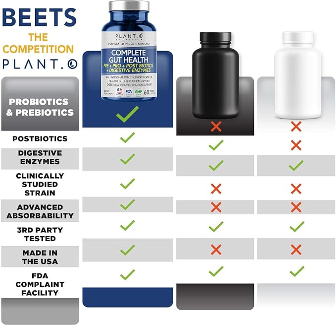 4-in-1 Prebiotic Probiotic & Postbiotic for Women & Men, Complete Gut & Digestive Support Supplement, Pre Post Probiotics & Digestive Enzymes 60 Capsules