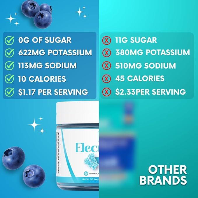 Zero Sugar - Sour Blue Candy Electrolytes Powder - Refreshing Hydration - Caffeine Free Energy - All Natural Ingredients - Vegan, Keto & Paleo - Sugar Free Electrolyte Powder Drink Mix - 30 Servings
