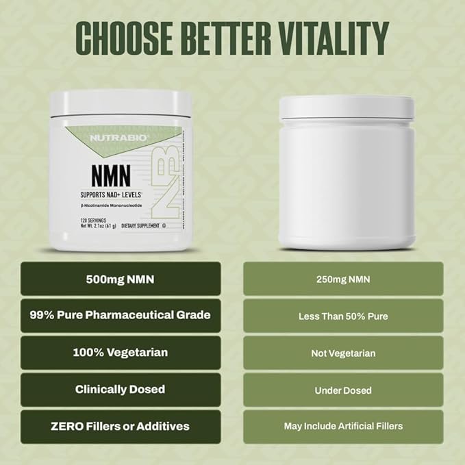 NutraBio NMN - NAD Supplement, Longevity Support, Boost NAD Levels, Increase Cellular Energy, Brain Health, Healthy Aging- 120 Servings