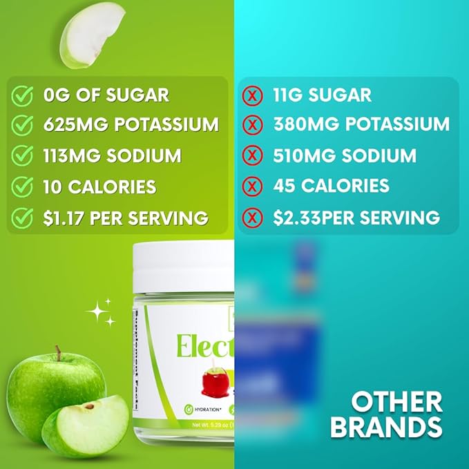 Zero Sugar - Apple Candy Electrolytes Powder - Refreshing Hydration - Caffeine Free Energy with All Natural Ingredients - Vegan, Keto, and Paleo - Sugar Free Electrolytes Drink Mix - with 30 Servings