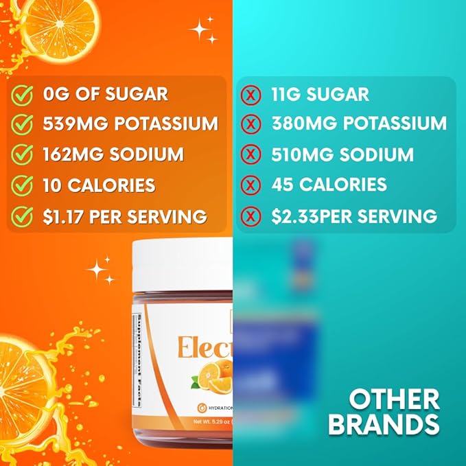 Zero Sugar - Tangerine Electrolytes Powder - Refreshing Hydration - Caffeine Free Energy with All Natural Ingredients - Vegan, Keto & Paleo - Sugar Free Electrolytes Hydration Drink Mix - 30 Servings