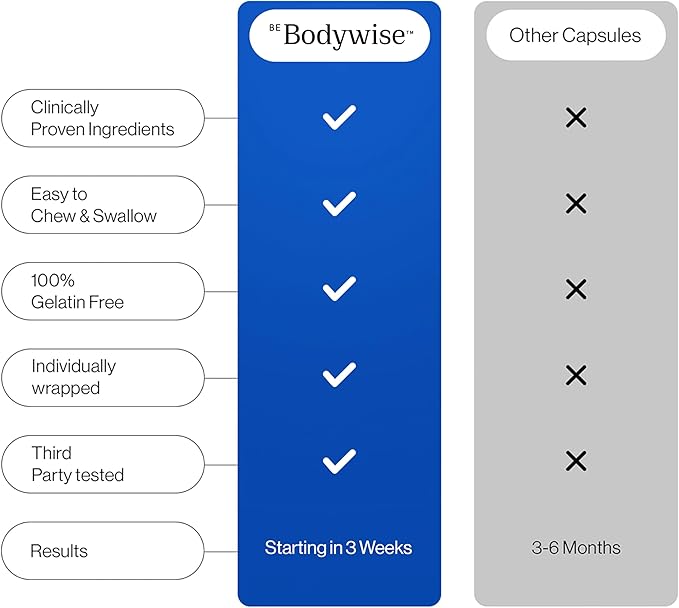 Be Bodywise Biotin 10000mcg Gummies | Hair Nail and Skin Vitamins | Biotin for Hair Growth for Women | Refined Sugar Free | 60 Day Pack (1 Gummy/Day)