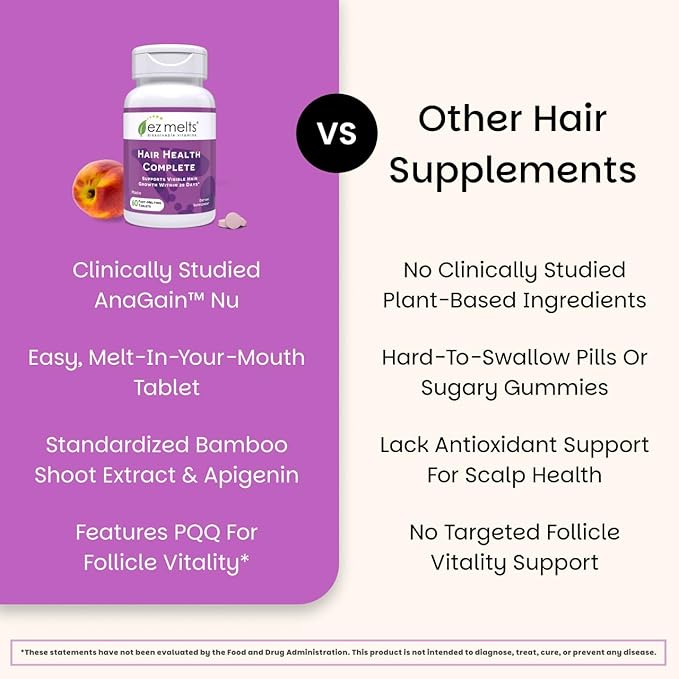 EZ Melts Hair Health Complete - Hair Supplement to Support Strength & Growth - Includes AnaGain Nu, Biotin, Apigenin, Bambo Silica & More - 60 Sublingual Tablets (30 Servings)