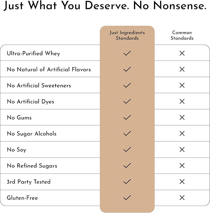 JUST INGREDIENTS Snickerdoodle Protein Powder - Grass-Fed Whey, Plant Proteins, Cinnamon Vanilla - 30 Servings