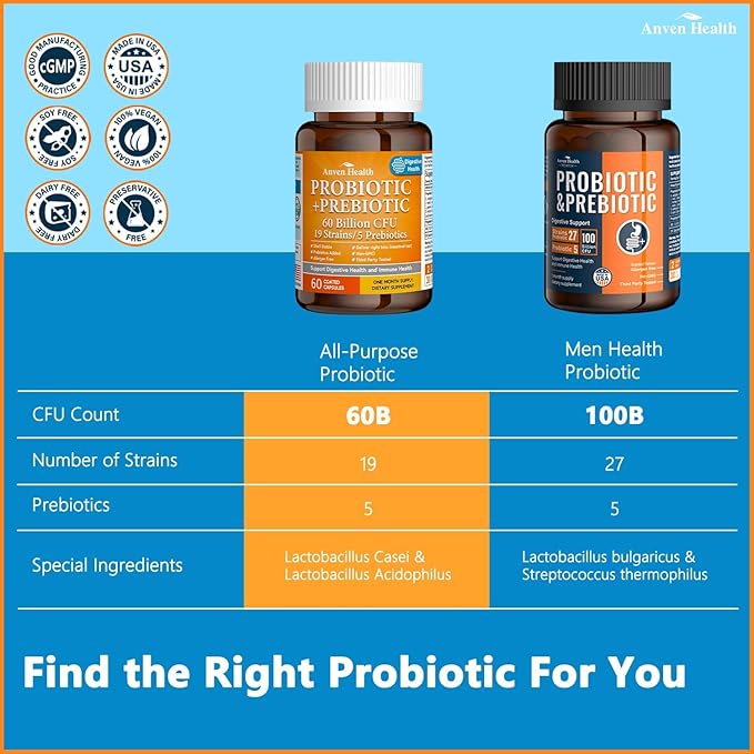 60 Billion Probiotics for Women and Men 19 Strains 5 Organic Prebiotics for Gut Digestive & Immune Health, Supports Diarrhea Gas Bloating, Non-GMO, Zero Fillers – Made in USA丨60 Caps