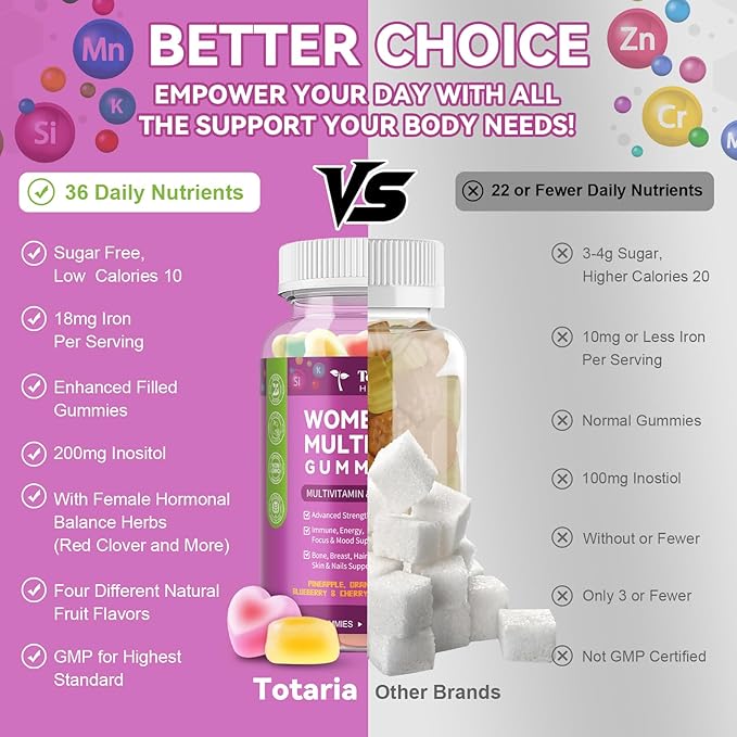 (2 Pcs) Sugar Free Womens Multivitamin Gummies with Iron, Women's Multivitamin w/Vitamins C, D3 K2, B12, B6, Filled Gummies for Daily Nutritional Support| Immune Support| Skin Health, Mixed Flavors