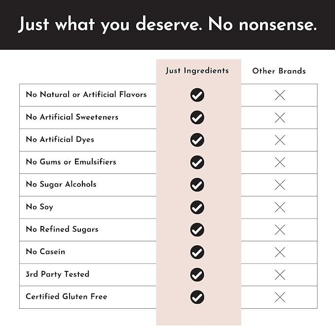 JUST INGREDIENTS Protein Powder - Chocolate, Grass-Fed Whey, Organic Whole Food Blend - 15 Servings, 24g Protein