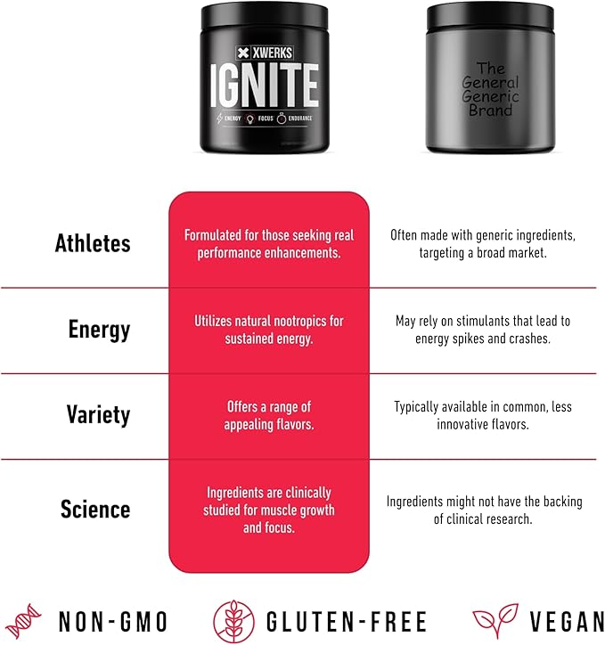 Xwerks Ignite Watermelon Pre Workout Powder, Natural Keto Pre Workout for Women and Men with Explosive Energy, Gluten Free Blend for Endurance and Stamina, 150mg Caffeine, 30 Servings