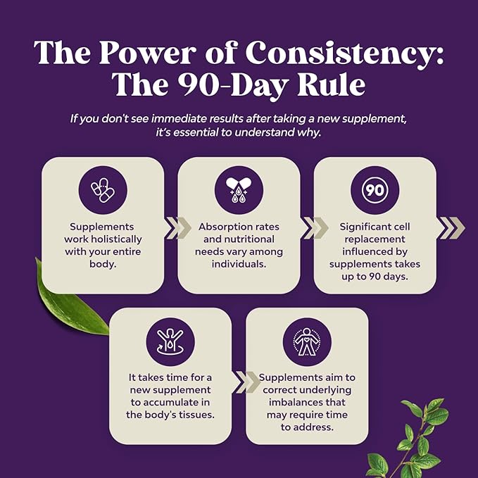 Activated Charcoal Pills Detox & Cleanse - Purifying Coconut Capsules with 1200 mg Per Serving for Bloating Relief - Active Detox Supplement for Body & Gut Health - 90 Count