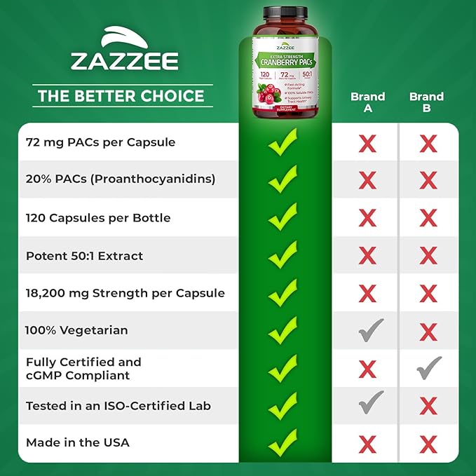 Zazzee Cranberry PACs, 72 mg PACs per Capsule, 2X Strength, 100% Soluble, 120 Vegan Capsules, 50:1 Extract, 18,200 mg Strength, Fast-Acting, Effective Urinary Tract UTI Support, Made in The USA