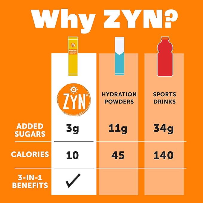 ZYN Electrolyte Drink Mix Hydration Packets, Passion Fruit Electrolytes Powder, Hydration Packets w/Turmeric Curcumin, Vitamin C & D, Zinc, Hydrate & Recover Electrolyte Powder, Pack of 32