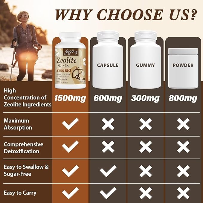 Zeolite Detox Capsules, Organic Activated Charcoal, Bentonite Clay, 1-2 µm Clinoptilolite, Maximum Absorption, Gut Liver Detox Cleanse Full Body for Women Men, 360 Capsules