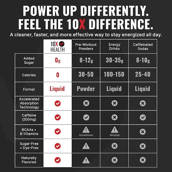 10X Health - Energy Wave Crusher - Energy Drink with 200mg Caffeine, BCAAs, B Vitamins, Accelerated Absorption - Tropical Punch Pre-Workout Drink - 15 Drink Mix Packets (Wave Crusher - Energy)
