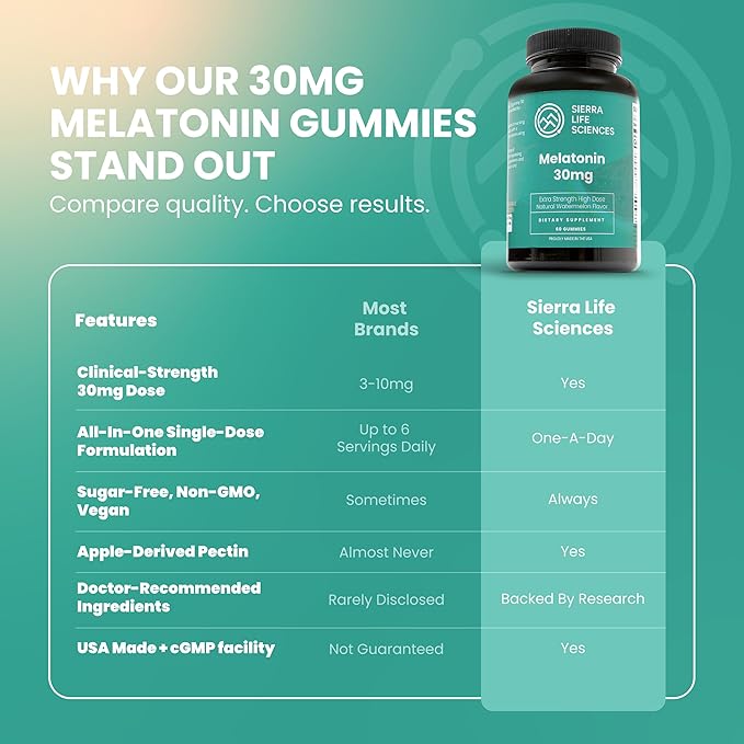 30mg Melatonin Gummy | High Dose Sleep Support for Adults | Advanced One-A-Day Formulation Made with Apple-Derived Gummies | Vegan, Non-GMO (3-Pack)