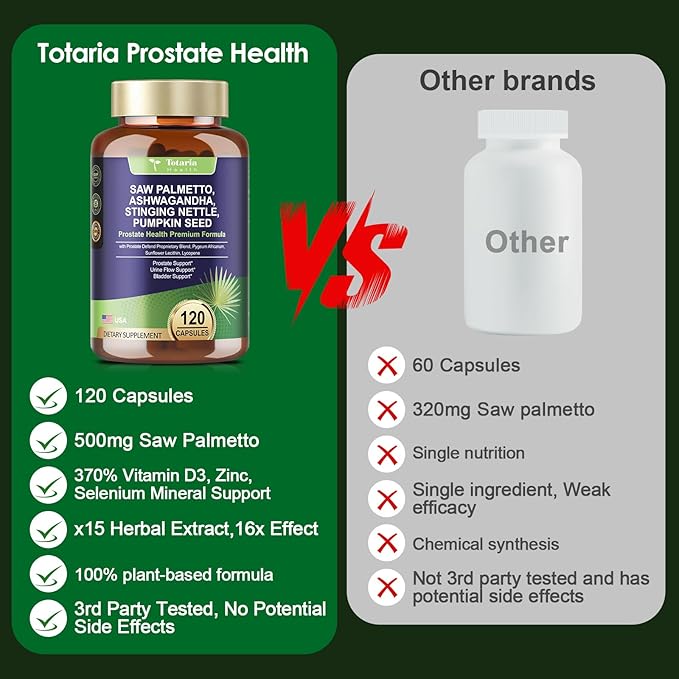 2Pack Organic Saw Palmetto - Prostate Health Supplements for Men with Ashwagandha Root, Stinging Nettle, Pumpkin Seed, Prostate Defend Propnietary Blend, DHT Blocker, 240 Count