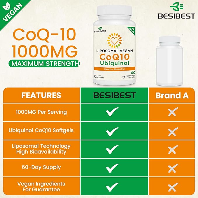 1000mg Liposomal CoQ10 Ubiquinol, 240 Vegan Softgels, High Absorption Ubiquinol CoQ10 Supplement, Active Antioxidant Form of Coenzyme Q10 for Heart Function & Energy Production